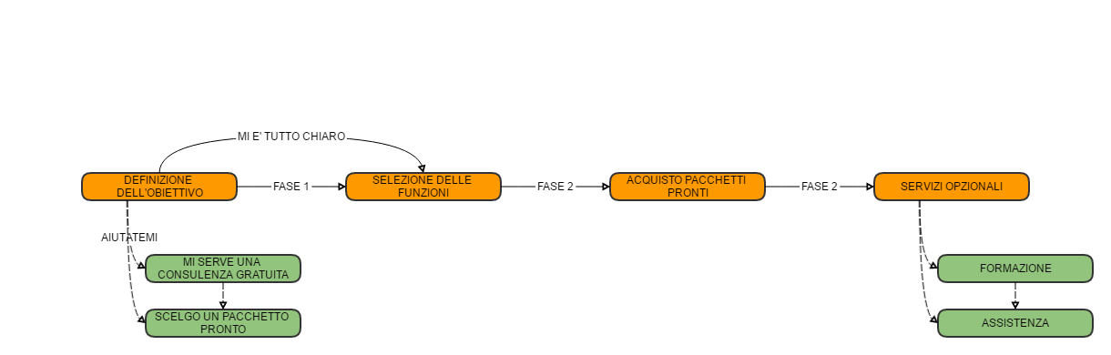 bm.processo.website.01
